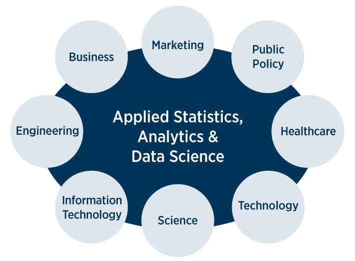Applied statistics, analytics and data science careers; marketing, business, engineering, information technology, science, technology, healthcare, public policy