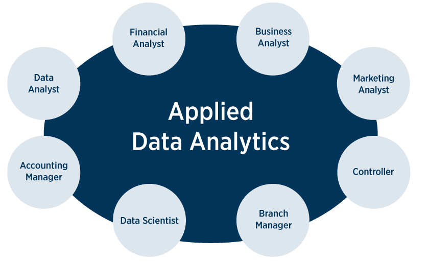 Applied Data Analytics potential careers