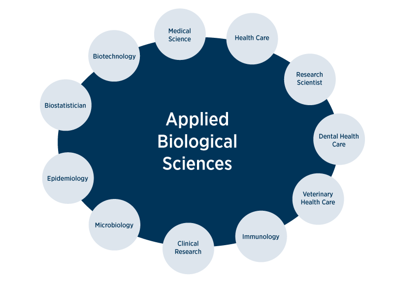 Applied Biological science jobs