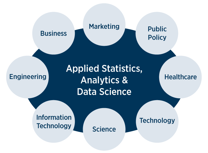 Online Applied Statistics Analytics Data Science Graduate Programs