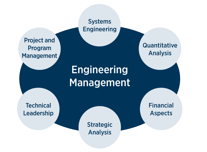 Engineering Management focuses