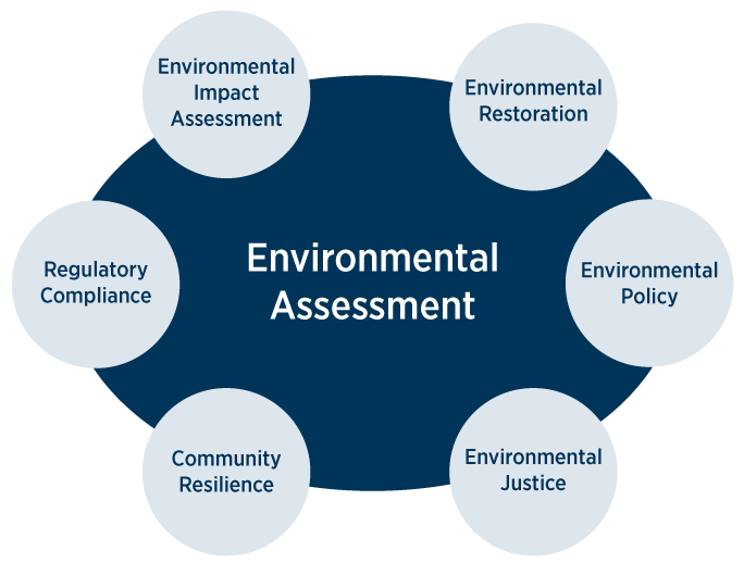 Environmental Assessment career paths - Environmental impact assessment, environmental restoration, environmental policy, environmental justice, community resilience, regulatory compliance