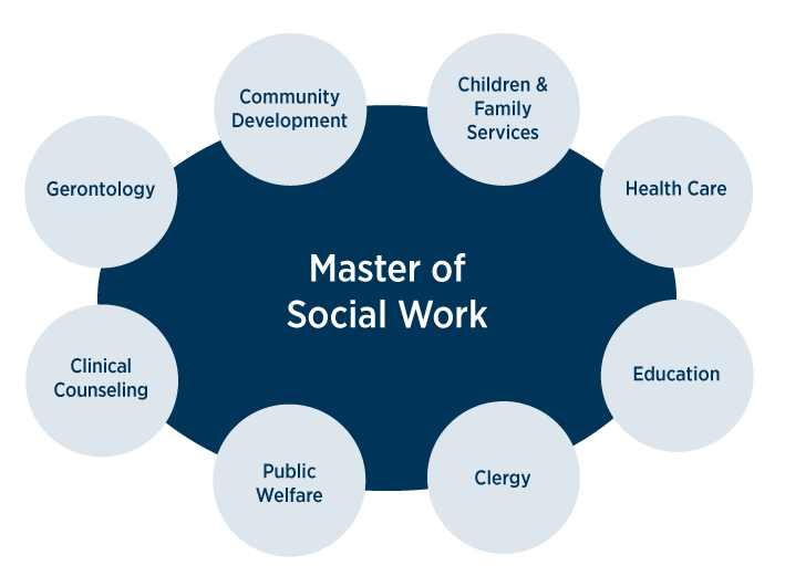 Master s Degree In Social Work MSW Edwards Campus