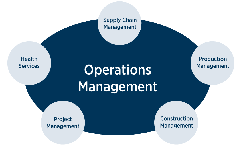 Operations Management careers and jobs