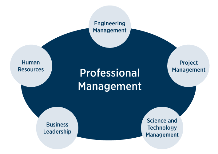 Professional management careers