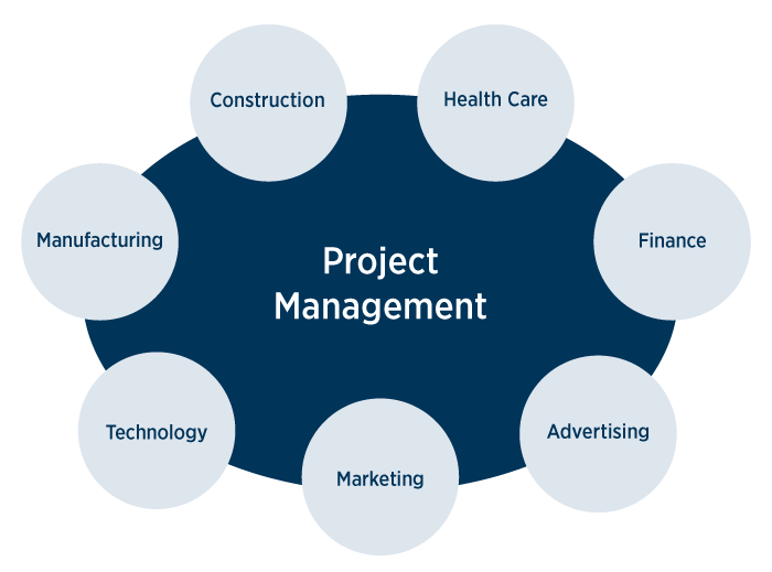 Project management career opportunities