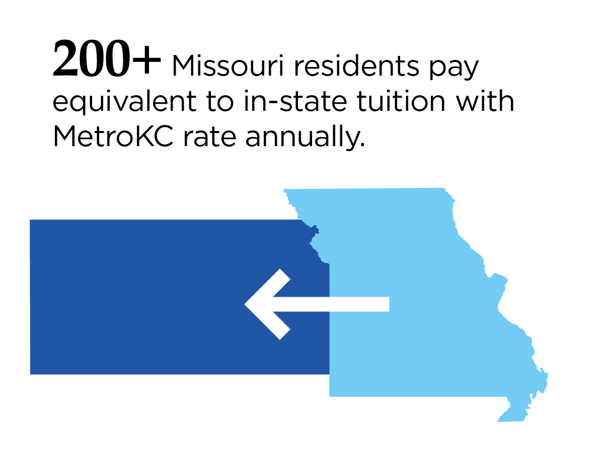 200 plus pay in-state tuition with MetroKC Rate annually